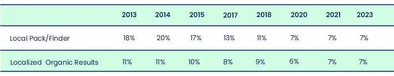 Online Citation Signals